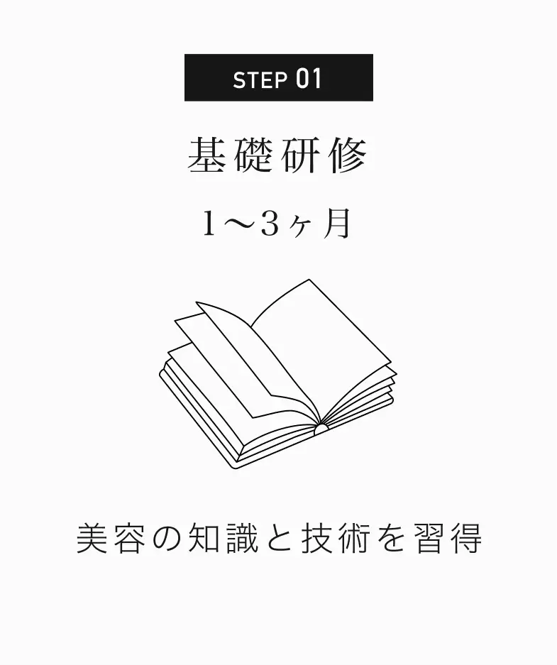STEP 01 基礎研修 / 1〜3ヶ月 / 美容の基礎知識と技術を習得