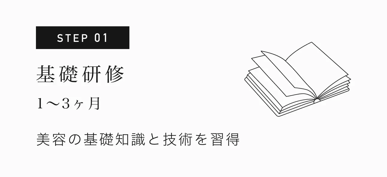 STEP 01 基礎研修 / 1〜3ヶ月 / 美容の基礎知識と技術を習得