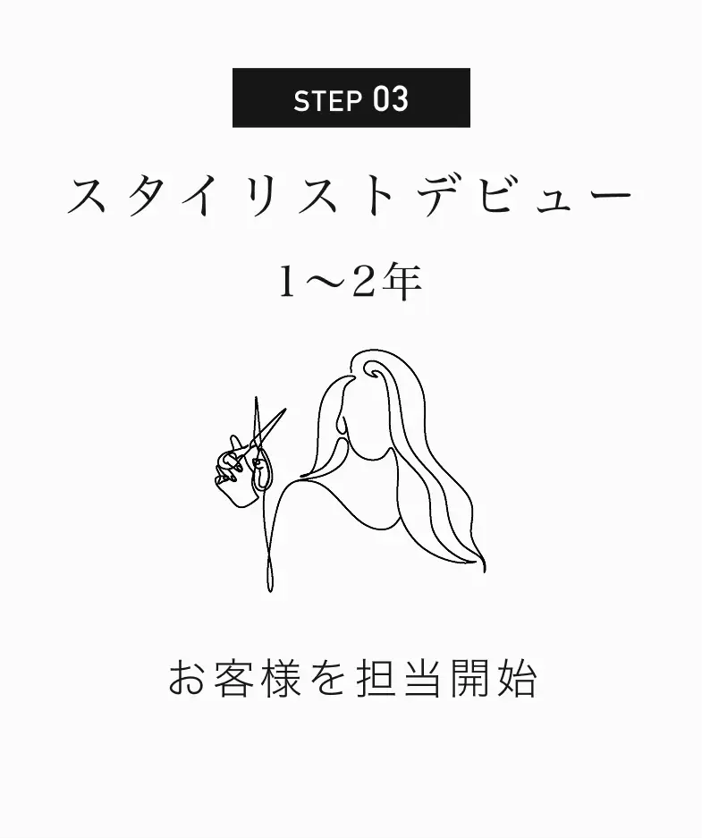 STEP 03 スタイリストデビュー / 1〜2年 / お客様を担当開始