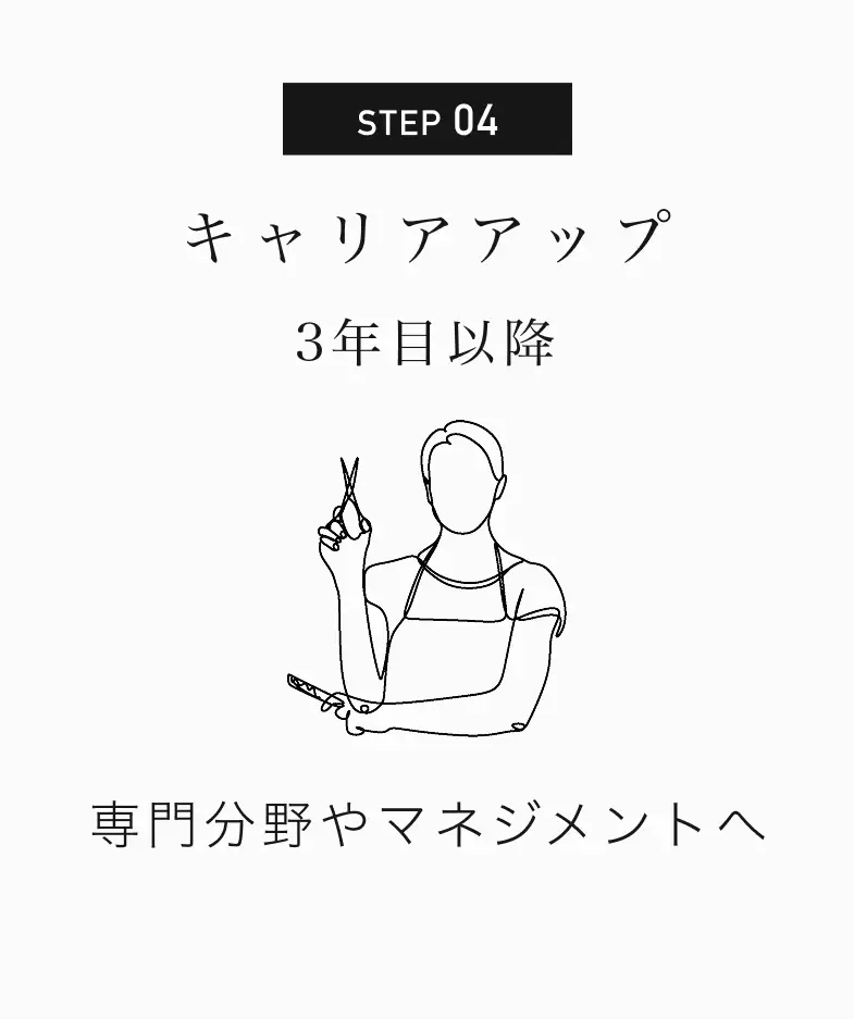 STEP 04 キャリアアップ / 3年目以降 / 専門分野やマネジメントへ