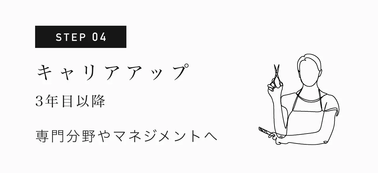 STEP 04 キャリアアップ / 3年目以降 / 専門分野やマネジメントへ